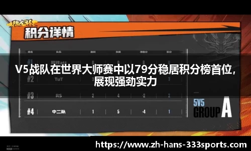 V5战队在世界大师赛中以79分稳居积分榜首位，展现强劲实力